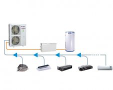 格力家用直流變頻多聯(lián)機(jī)